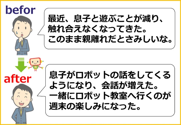 ロボット教室,無料体験,費用,比較,口コミ