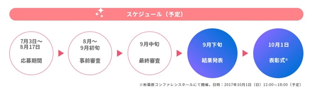 ヒューマンアカデミーロボット教室 教材