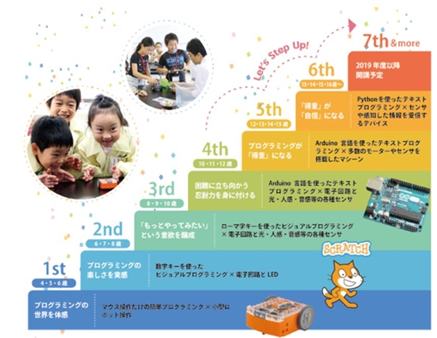 プロ・テック倶楽部 入会月