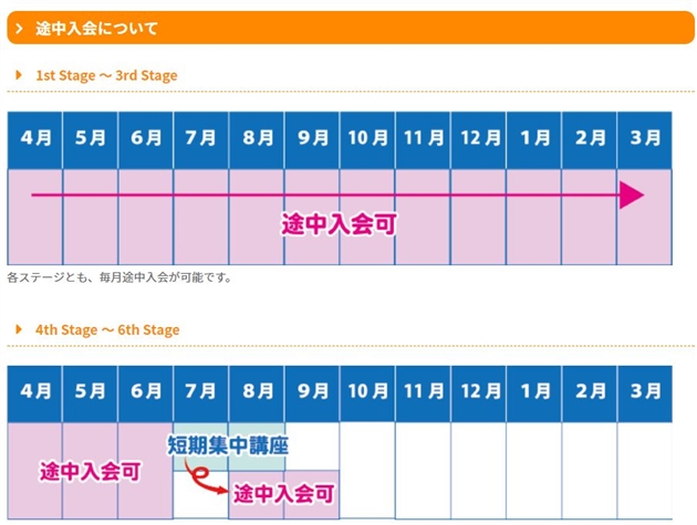 プロ・テック倶楽部 入会月