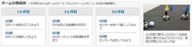 ロボティクスプロフェッサーコース カリキュラム