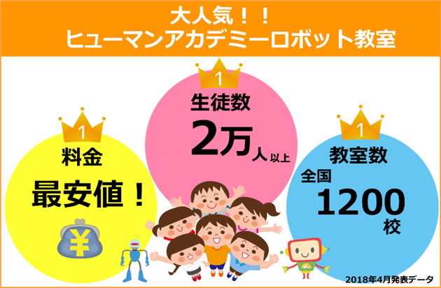ヒューマンアカデミーロボット教室大人気