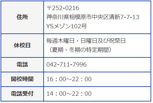 ヒューマンアカデミーロボット教室清進ペガサス