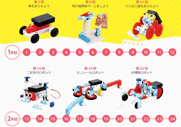 プログラミング・パズル・ロボット