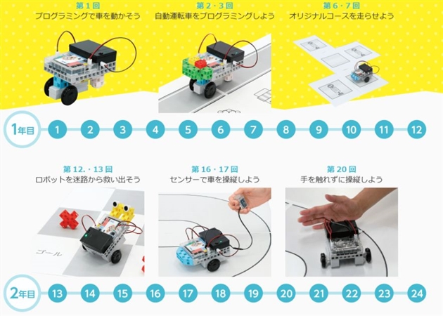 プログラミング・パズル・ロボット