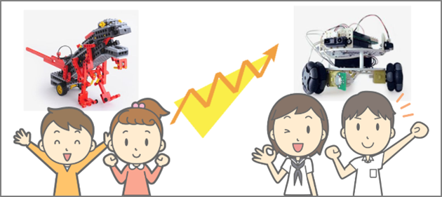 ロボットプログラミング教室 進級時の費用