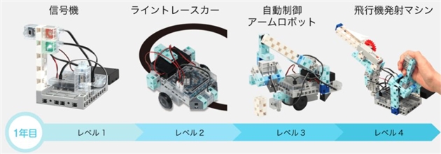 アーテックエジソンアカデミーカリキュラム