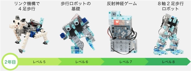 アーテックエジソンアカデミーカリキュラム