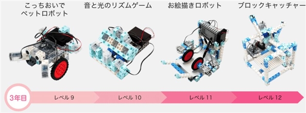 アーテックエジソンアカデミーカリキュラム