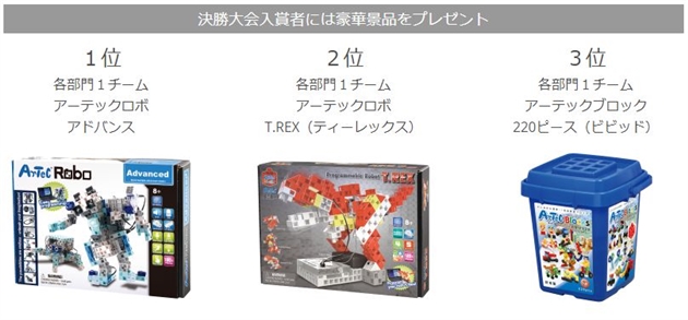 ロボット大会URC