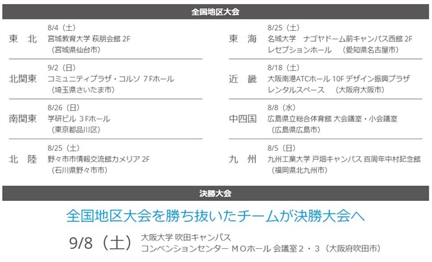 ロボット大会URC