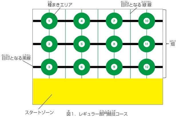 ロボット大会URC