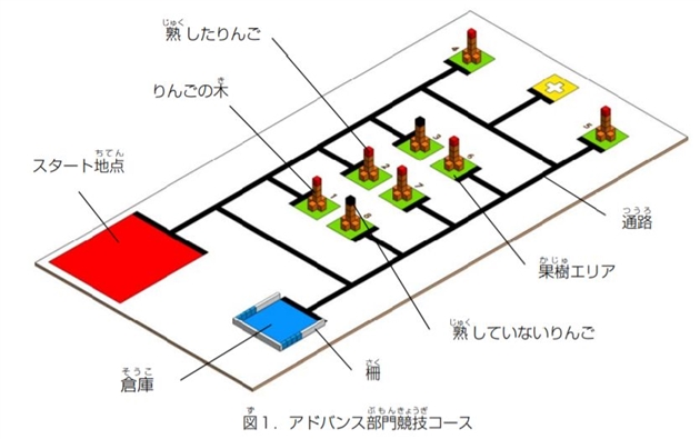 ロボット大会URC