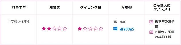 テックキッズキャンプ マイクラコース