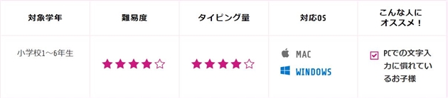 テックキッズキャンプ マイクラコース