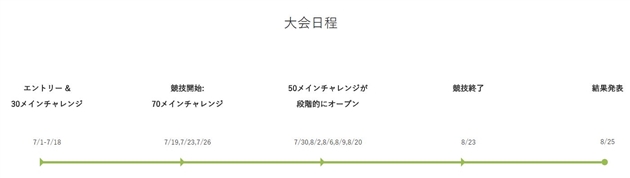コードモンキー大会