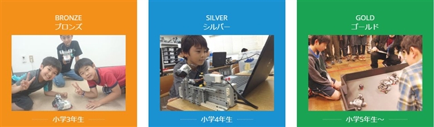 クレファスは学年別のコース