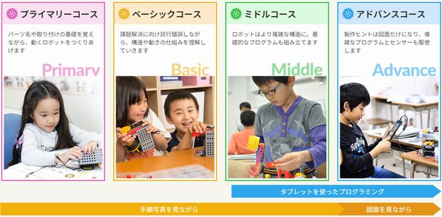 ヒューマンアカデミーロボット教室の進級コース