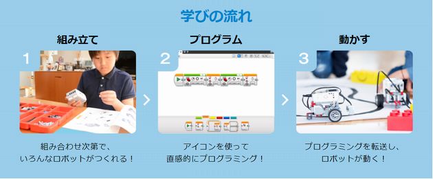 自宅で作れるロボット