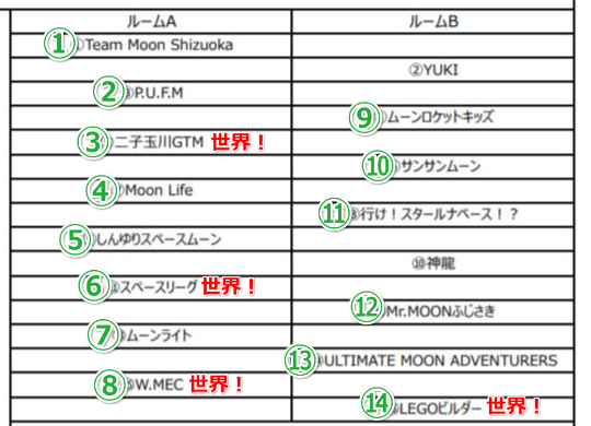 FLLジュニアで強いチーム