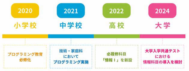 �v���O���~���O�̕K�C��