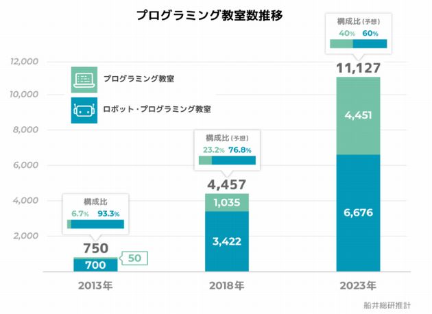 �q�ǂ������v���O���~���O��������