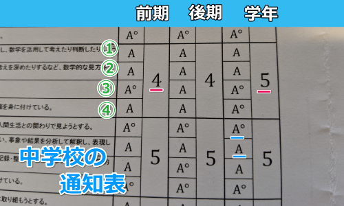 中学校の成績