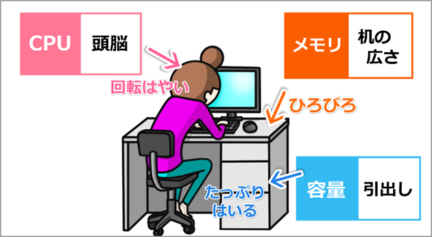 小学生パソコン オススメ