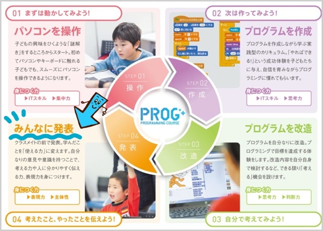 こどもプログラミング教室カリキュラム