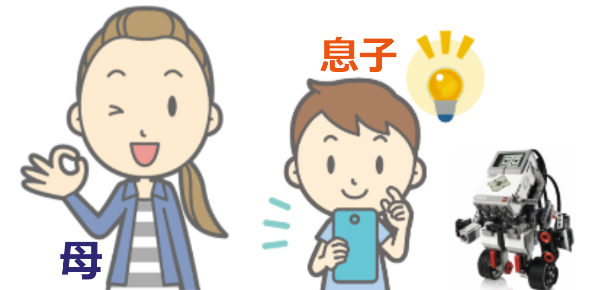 レゴマインドストームEV3の値段