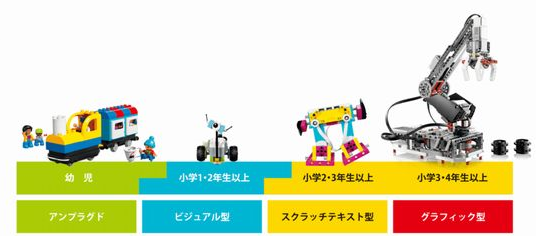 レゴスクールの教材