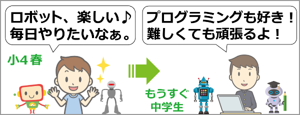 クレファスの料金は高い