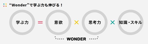 ワンダーボックスで学力が上がる?