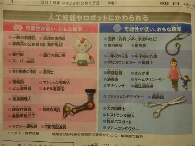 将来消える職業