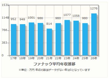 ロボット教室,習い事,プログラミング