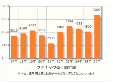 ロボット教室,習い事,プログラミング